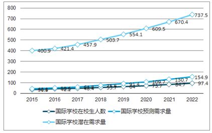 国际学校市场分析报告_2020-2026年中国国际学校市场深度分析与投资发展前景趋势研究报告_中国产业研究报告网