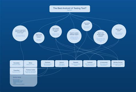 Android Studio UI Test 的图像结果
