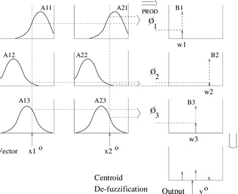 Inferential Process 的图像结果