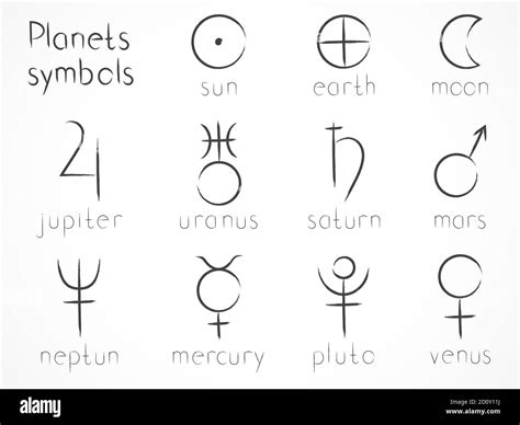 Uranus Symbol Astrology