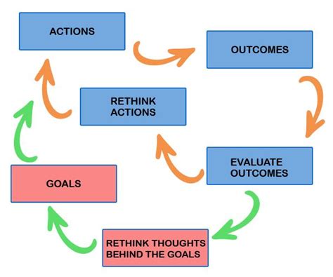 ISCHS - The most preferred training institute in APAC region for ...