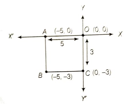 Write the coordinates of the vertices of a rectangle whose length and ...