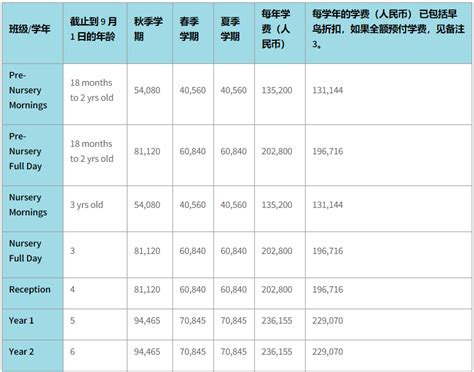 2019TIMES全球留学费用排行榜