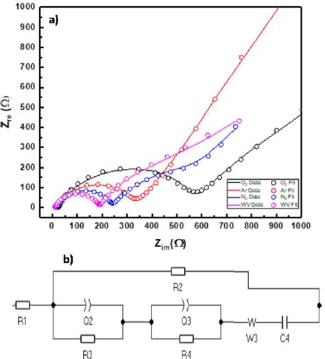 Image result for Defect in TiO2