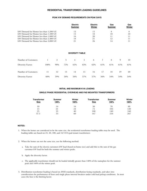 Image result for Transformer Sizing Guide