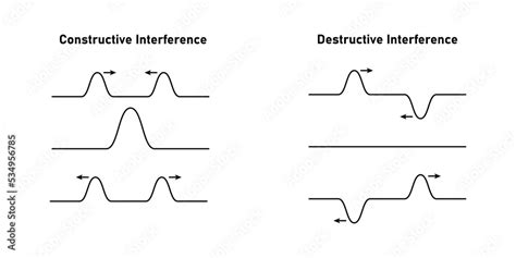 Image result for Wave Interference Animation