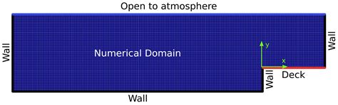 A CFD Numerical Study to Evaluate the Effect of Deck Roughness and ...
