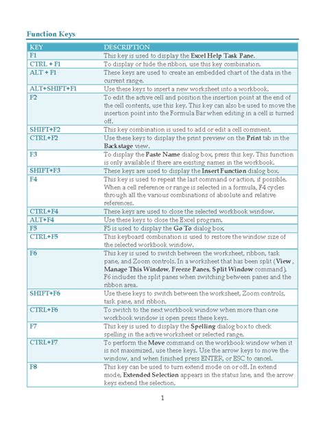 F1 Key Function 的图像结果