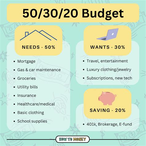 How to Make a Budget - A Beginner's Guide
