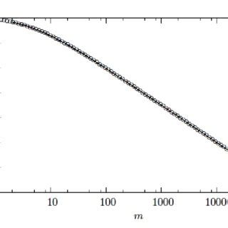 Log Probability Plot 的图像结果