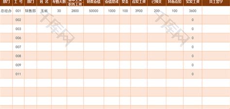 销售工资表Excel模板_千库网(excelID：74172)