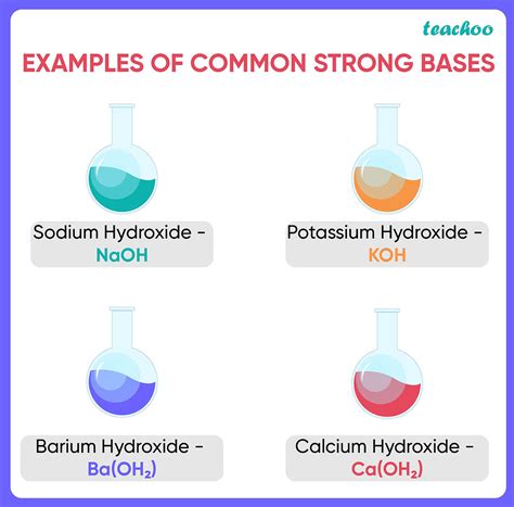 List of Strong Bases - 7+ Examples - Chemistry - Teachoo