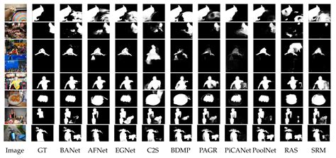 Salient Object Detection Techniques in Computer Vision—A Survey