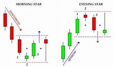 candela giapponese 4 candele giapponesi benvenuti su tradingsimple net candela giapponese 4 candele giapponesi benvenuti su tradingsimple net