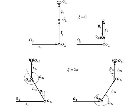 Image result for Singularity Tutorial