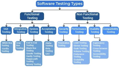 Image result for Types of Software Testing PNG