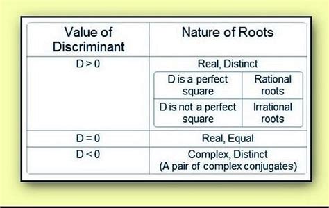 Important Definitions and Formulas: Quadratic Equations - Mathematics ...