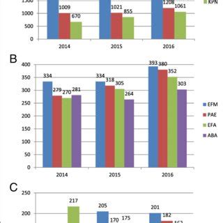Image result for Bloodstream Pathogens