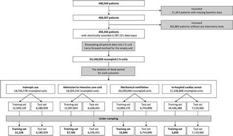 Image result for How to Prepare Flow Process Chart Work Study