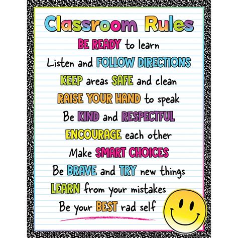 Image result for Classroom Rules Chart