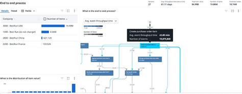 Image result for Assisted Task Mining