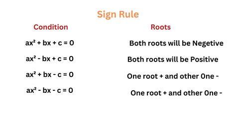 Image result for Simple Equation Tricks