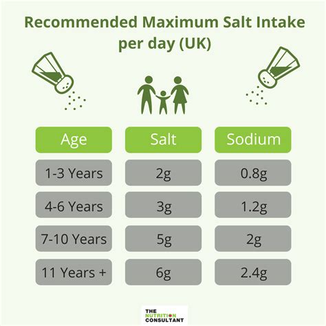 How to Reduce Your Salt Intake Without Sacrificing Flavour – The Nutrition Consultant