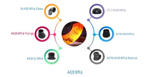 ASTM A420 WPL6 Buttweld Pipe Fittings, WPL6 Material, LTCS A420 WPL6