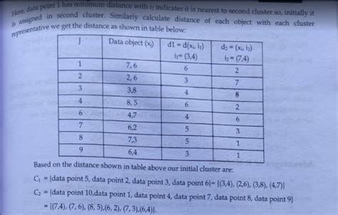 Image result for K Medoid Partitioning Example