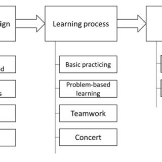 Image result for Back to Back Keyboard Music Class