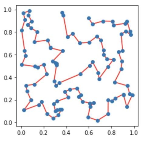 Travelling Salesman Problem Using Python 的图像结果