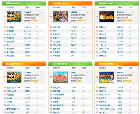 米哈游收入全球第二！2022年1月全球手游排行榜_App_Store_移动游戏