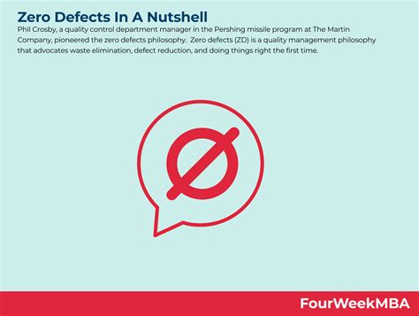 Image result for Zero Defect Quality Zero Defect Quality