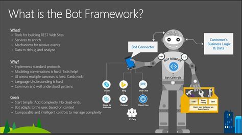 Image result for Bot Programming Language