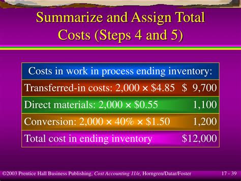 Image result for How to Represent Total Process Cost