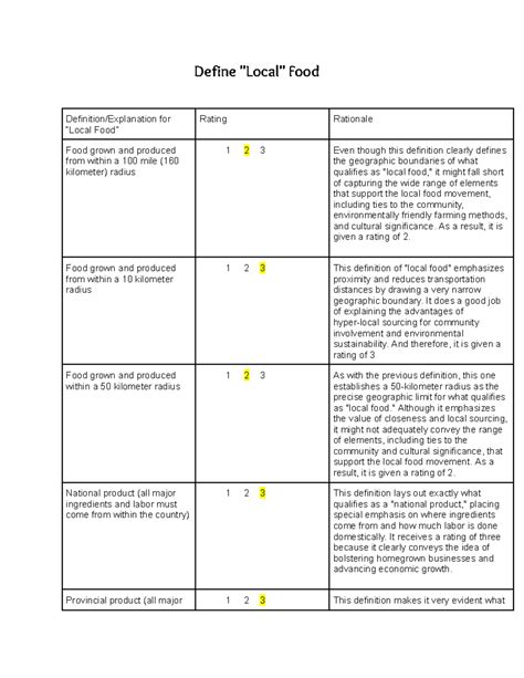 Image result for Define Local