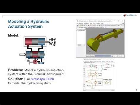Matlab Simscape Fluid Simulation 的图像结果