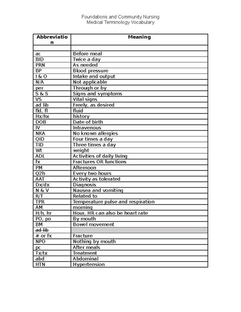 Abbreviation Of Foundation at Andrew Briones blog