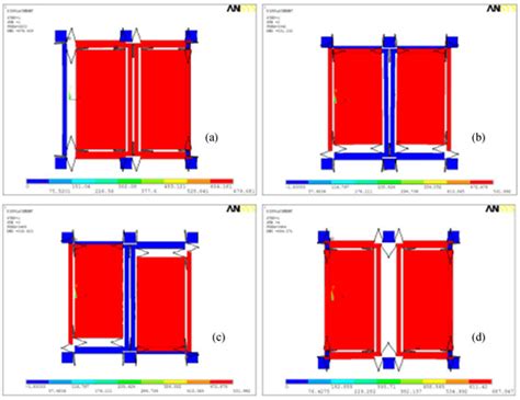 A Novel Self-Calibration Method and Experiment of MEMS Gyroscope Based ...