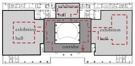 Exhibition Space Circulation in Museums from the Perspective of ...