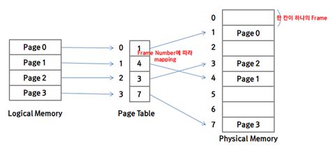 Main Memory 的图像结果