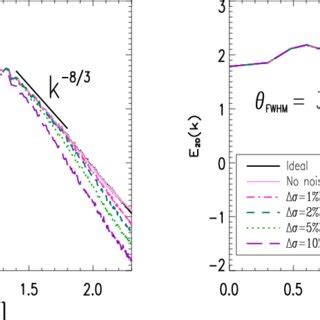 Telescope Angular Resolution 的图像结果