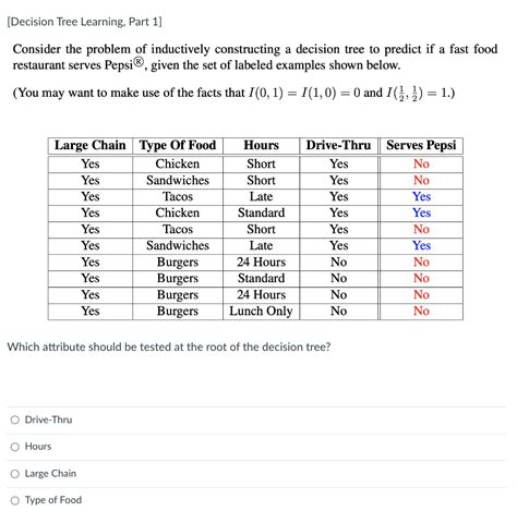Image result for Decision Tree Testing of Components Problem