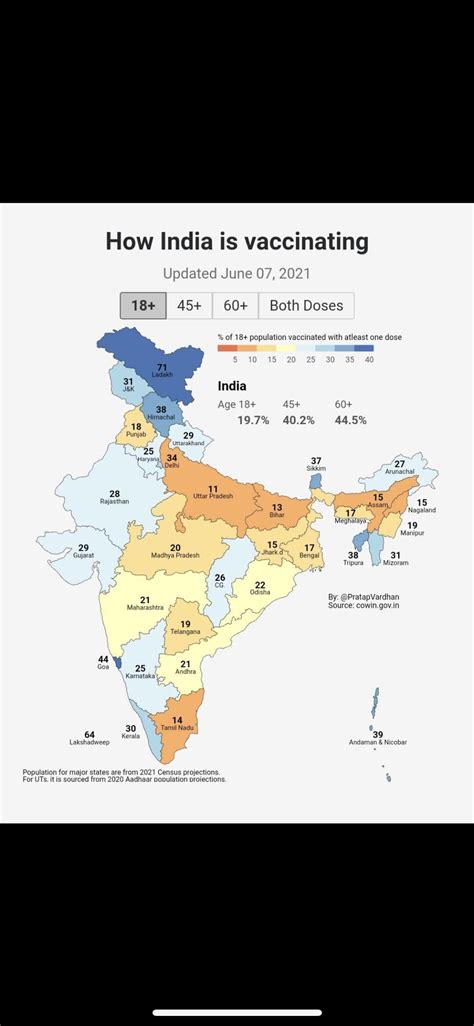 Kerala has vaccinated 30% of 18+ ? How? : r/Kerala