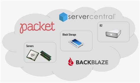 Image result for Backblaze Server Room