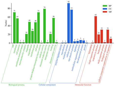 Construction of the First High-Density Genetic Linkage Map and QTL ...