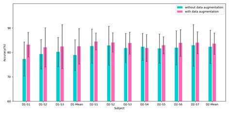 4-Class MI-EEG Signal Generation and Recognition with CVAE-GAN