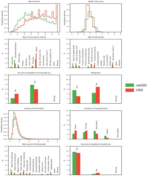 Predictors of Contemporary under-5 Child Mortality in Low- and Middle ...