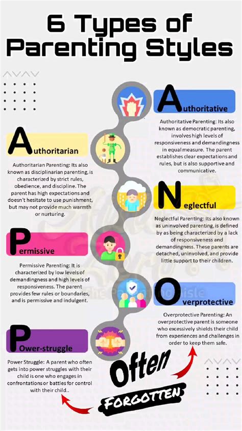 4 types of parenting styles and their effects on child development ...