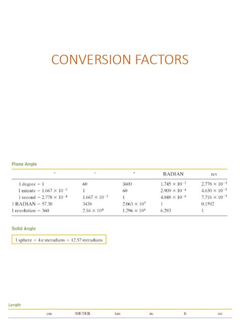 Image result for Table of Conversion Factors